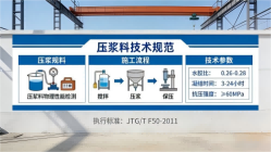 松潘本地工厂讲解：说一遍公路压浆料和铁路压浆料的区别
